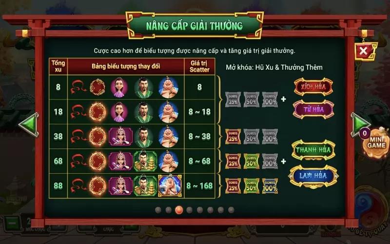 NaTra- Ma đồng giáng thế tại Sunwin là một thể loại game cá cược hấp dẫn